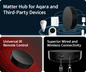 Aqara Hub M200
